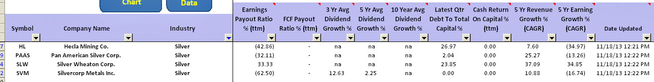 SLW dividend analysis