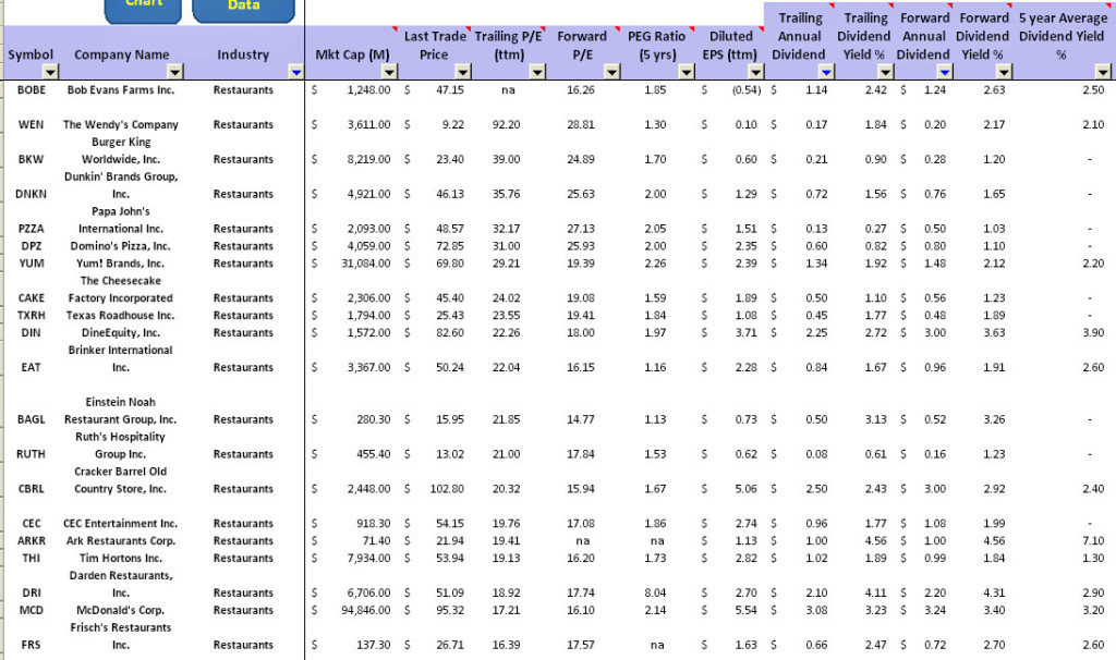 McDonald (MCD) Dividend Stock Analysis Fundamental Data And