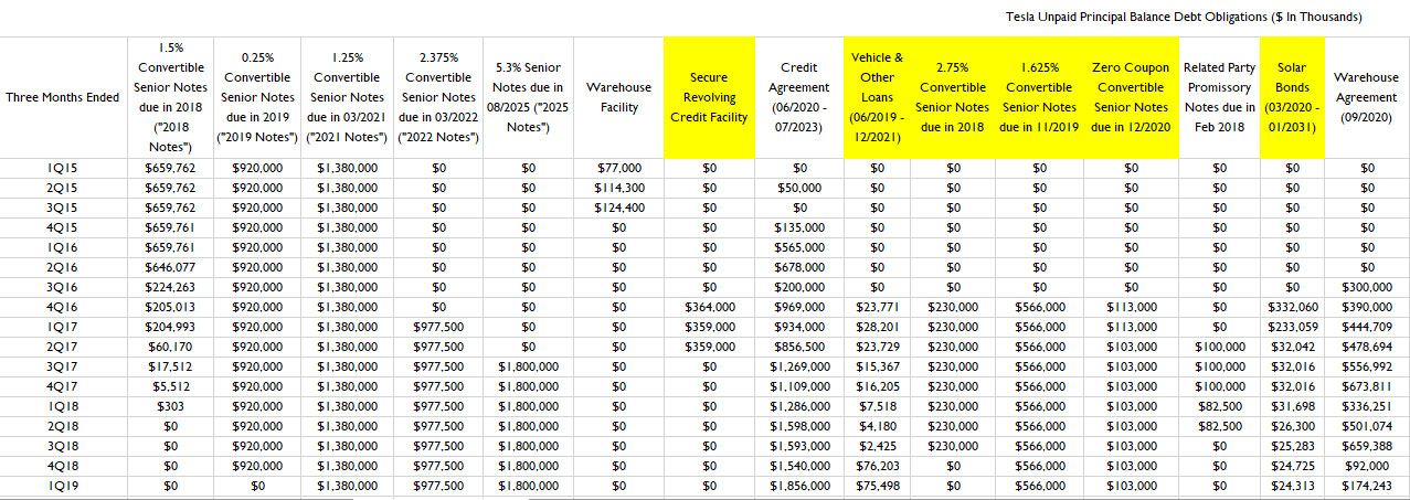 how-much-debt-does-tesla-have-cash-flow-based-dividends-stock-screener