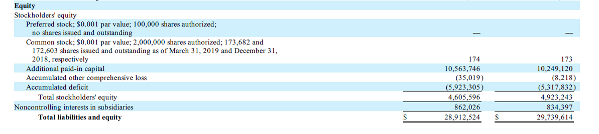 Analysis of Tesla Capital Structure and Debt to Equity Ratio | Cash ...