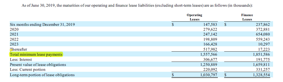 Tesla operating and finance leases