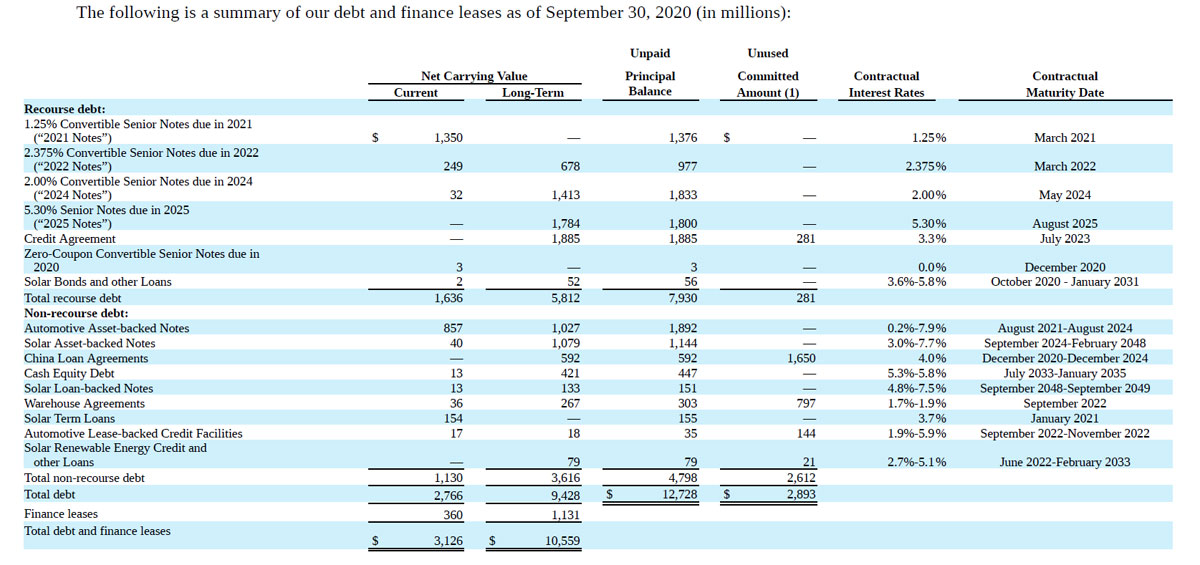 How Much Debt Does Tesla Have? Cash Flow Based Dividends Stock Screener