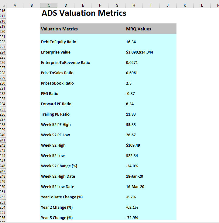 ADS valuation metrics