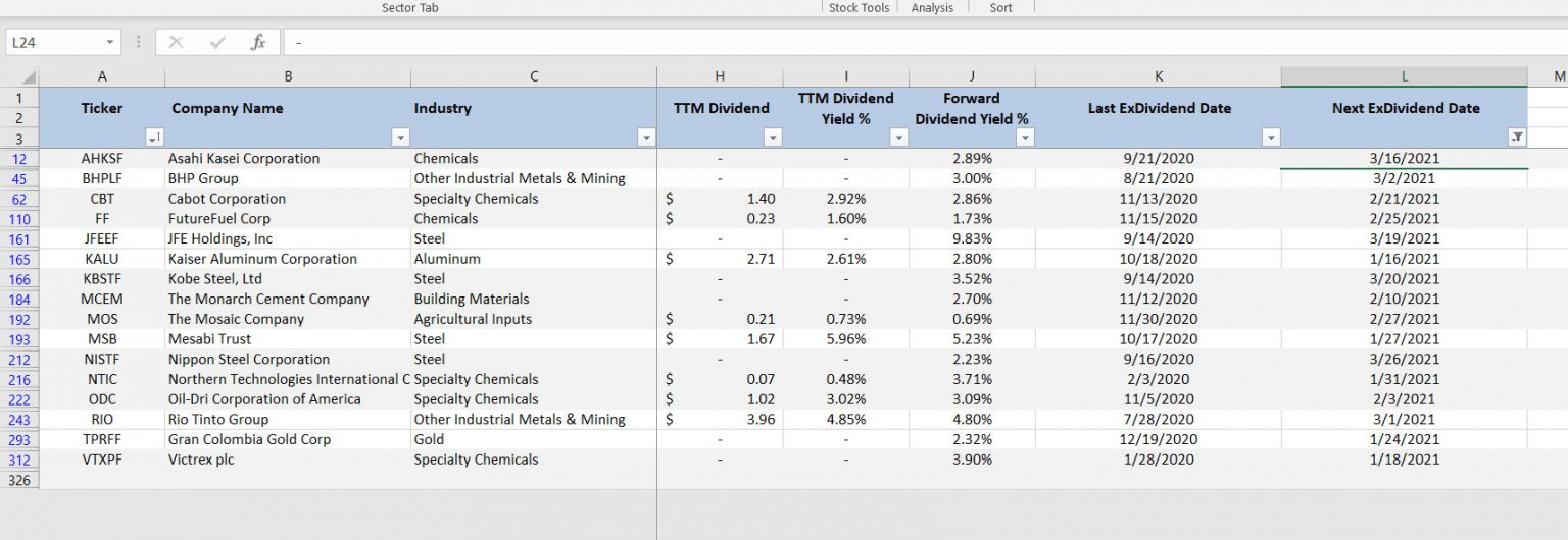 Tour The Stock Dividend Screener Tool (2021 Version)