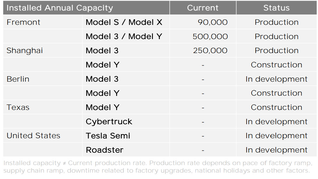 tracking tesla vehicle production and delivery numbers