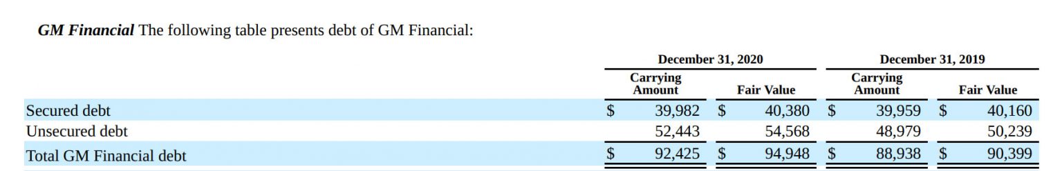 How Much Debt Does GM Have?  Cash Flow Based Dividends Stock Screener