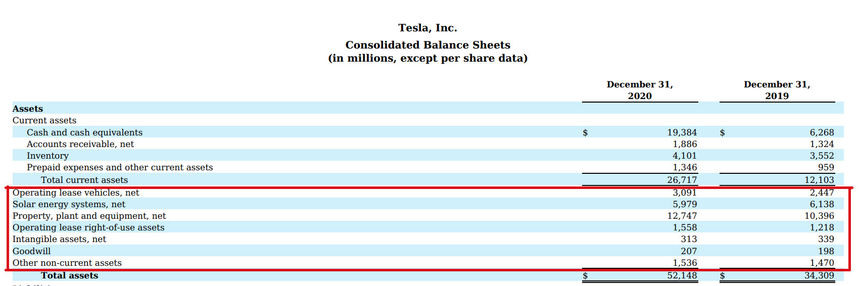 Tesla long-term assets 4Q 2020