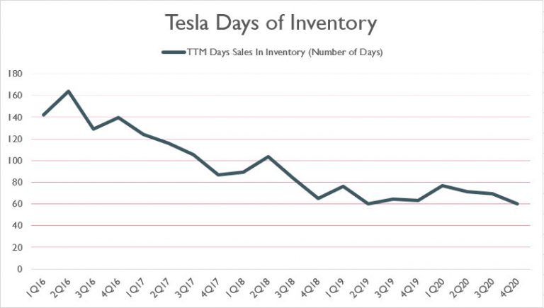 search tesla inventory nationwide