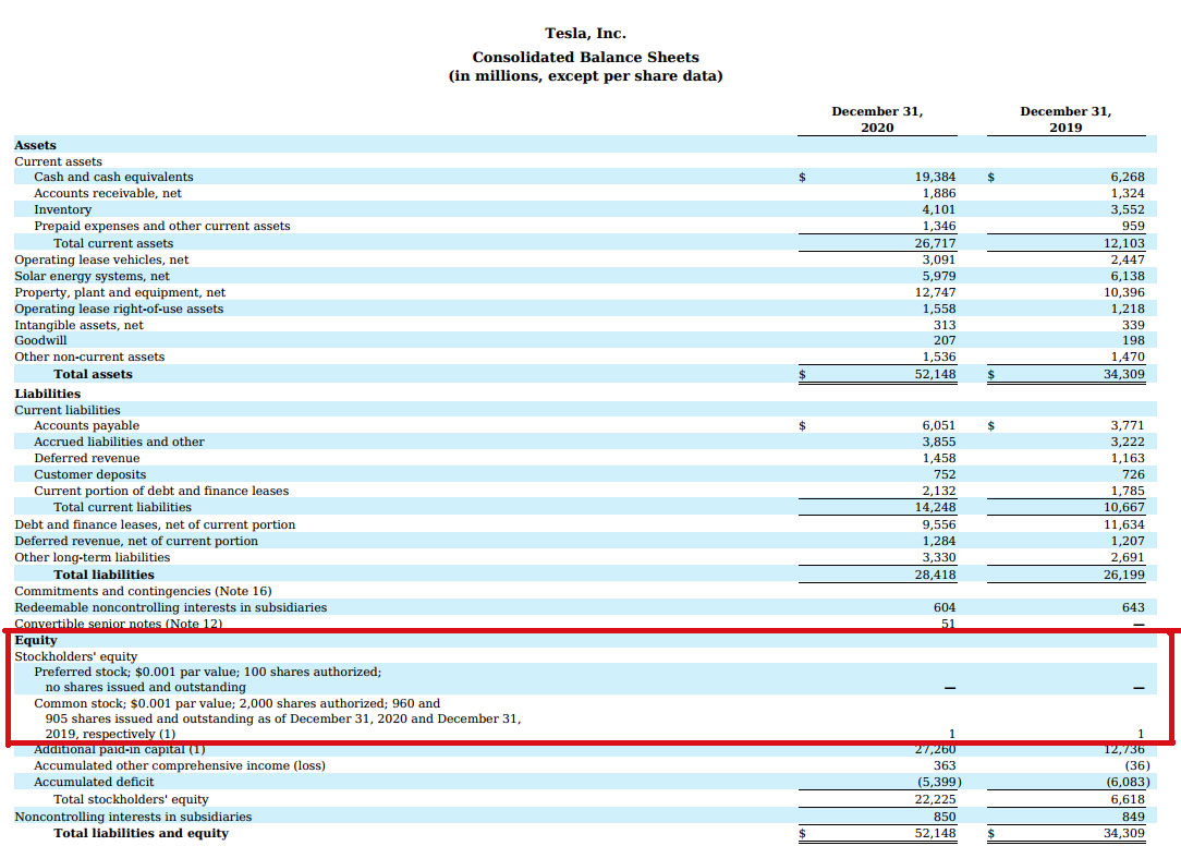 tesla shares outstanding and effect of stock dilution fundamental data statistics for stocks balance sheet assets liabilities equity it audit report example