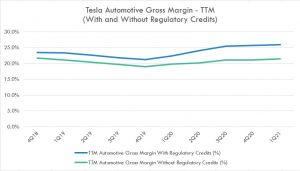 Tesla Regulatory Credits Revenue Tops $500 Million | Cash Flow Based