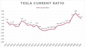 liquidity ratios analyzing