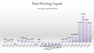 liquidity ratios analyzing