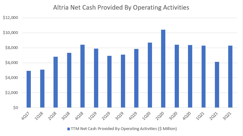 Altria net cash flow from operating activities