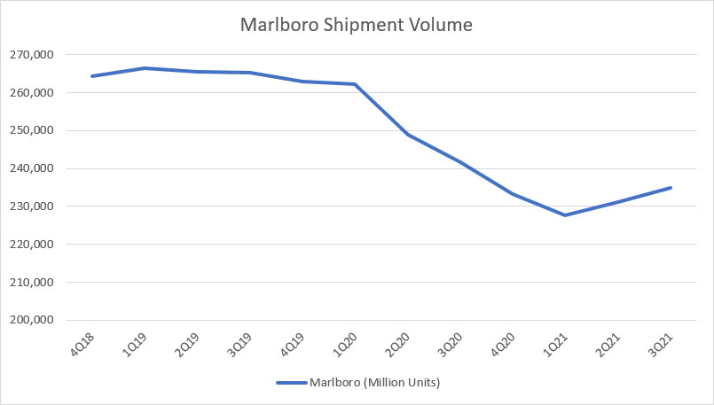 Marlboro sales volume
