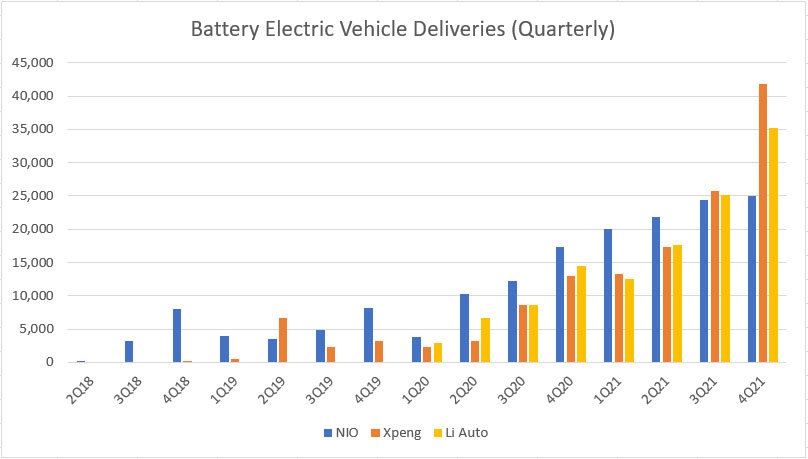 Vehicle delivery without Tesla (quarterly)