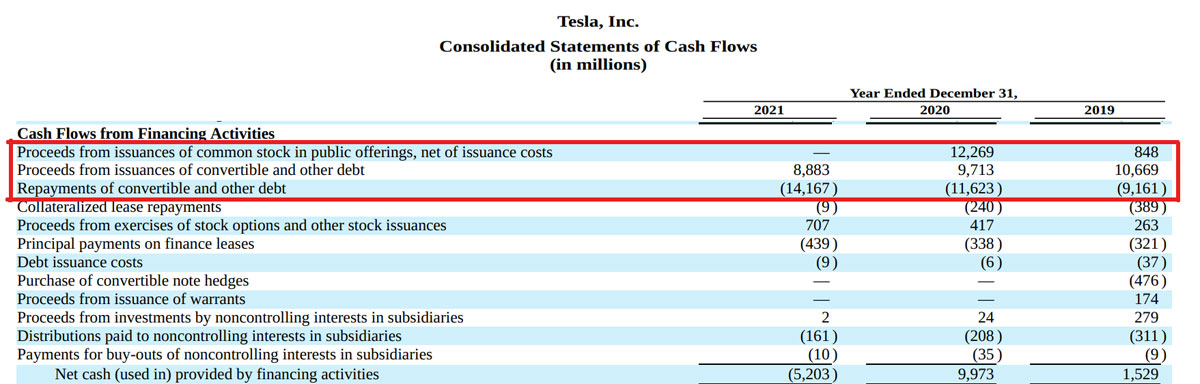 Tesla cash flow from financing activities - 4Q 2021