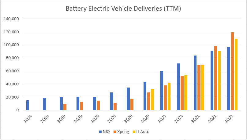 Vehicle delivery without Tesla (TTM)
