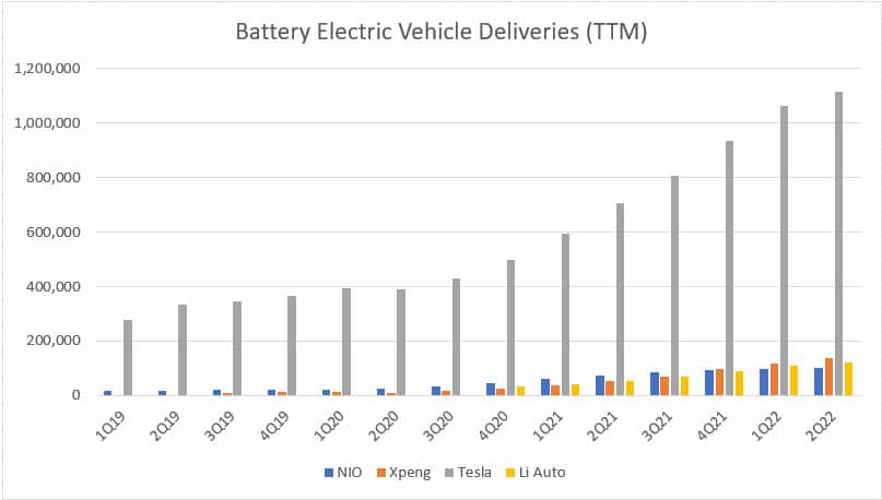 Vehicle delivery with Tesla (TTM)