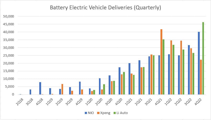 Vehicle delivery without Tesla (quarterly)