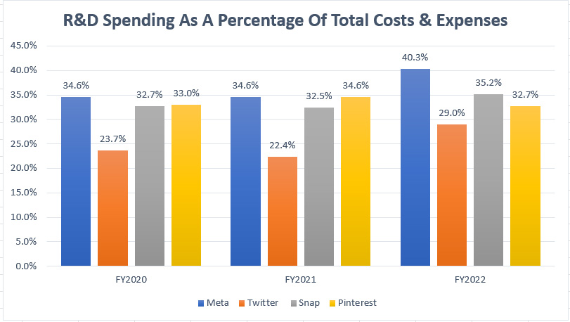 R&D spending to costs and expenses ratio