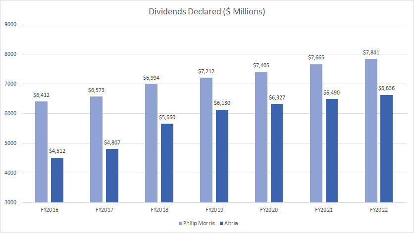 dividends-declared