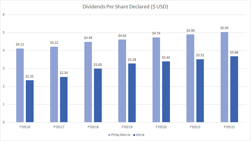 dividends-per-share-declared