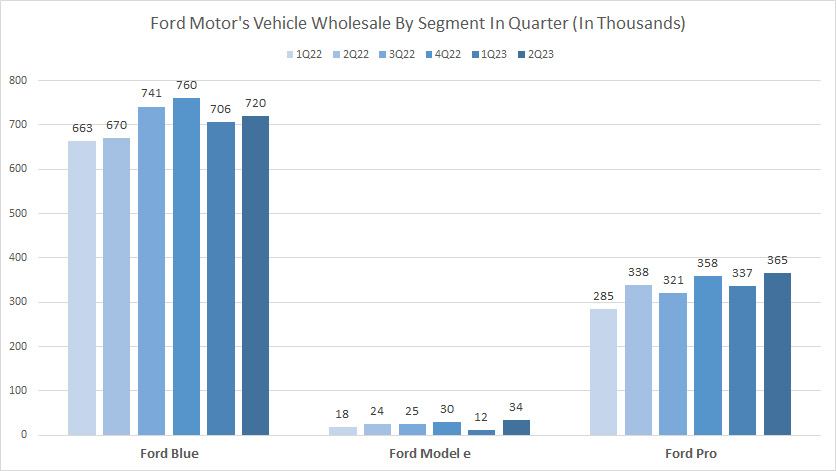 ford-vehicle-wholesale-by-segment-in-quarter