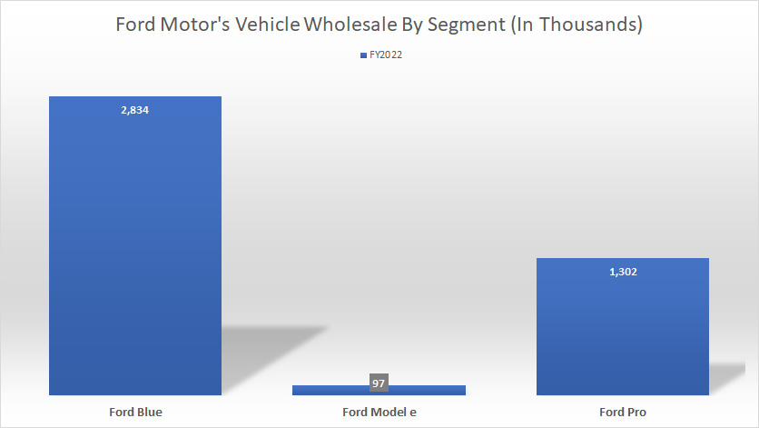 ford-vehicle-wholesale-by-segment
