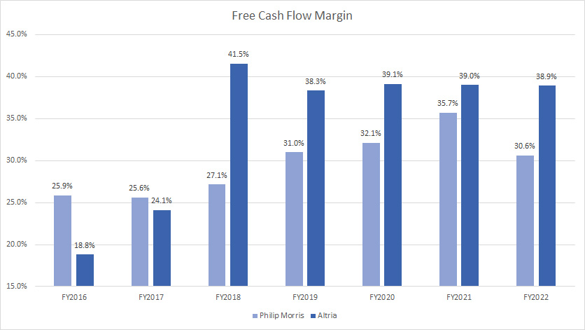 free-cash-flow-margin