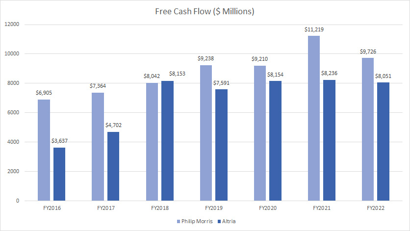 free-cash-flow