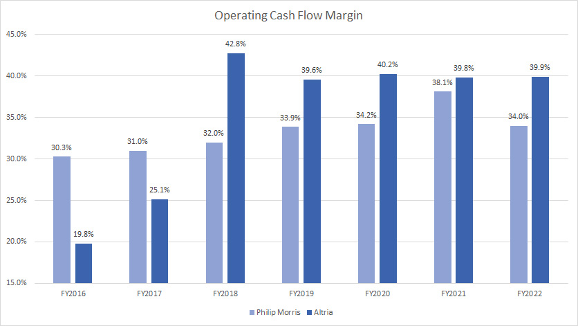 net-cash-from-operations-margin