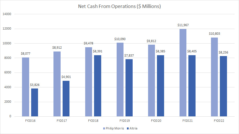 net-cash-from-operations