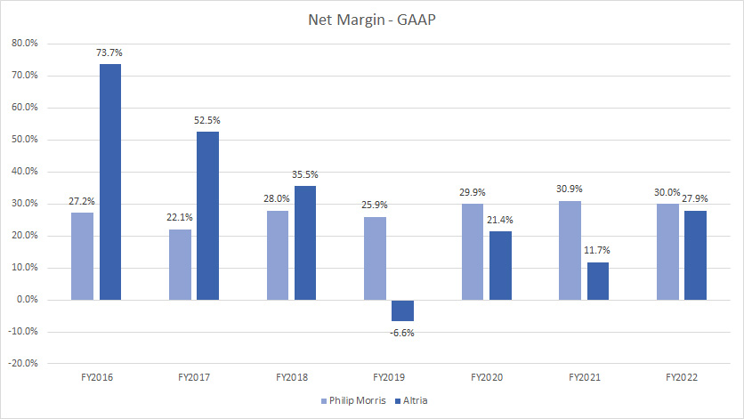 net-margin