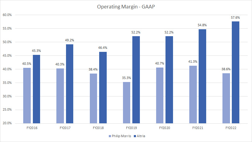 operating-margin
