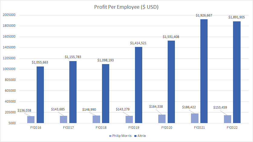 profit-per-employee