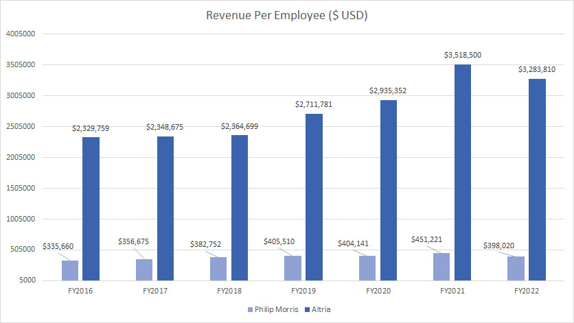 revenue-per-employee