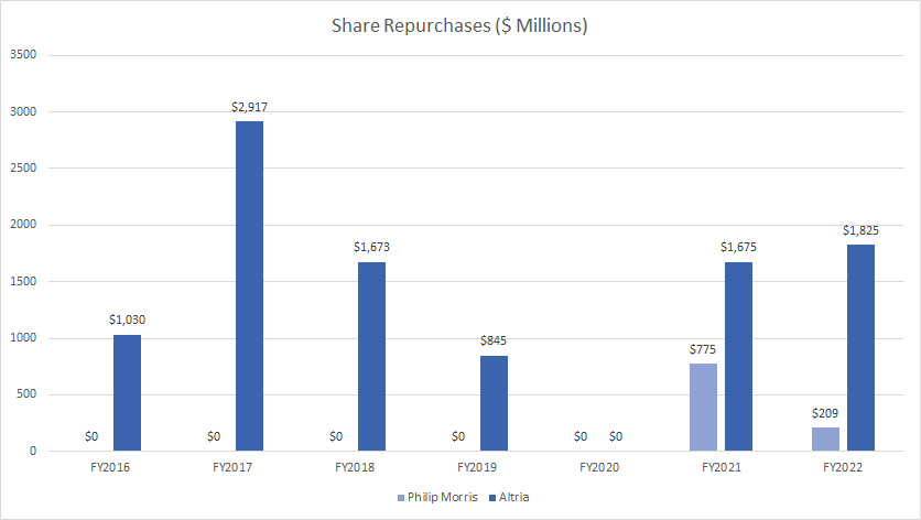 share-repurchases
