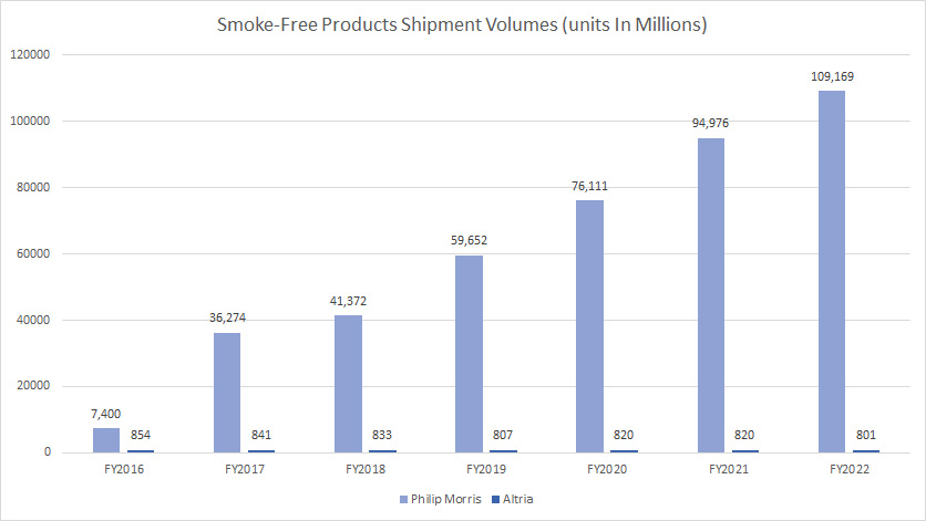 smoke-free-products-shipment-volumes