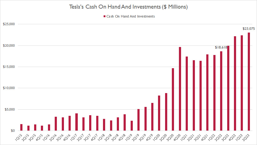 tesla-cash-on-hand-and-investments