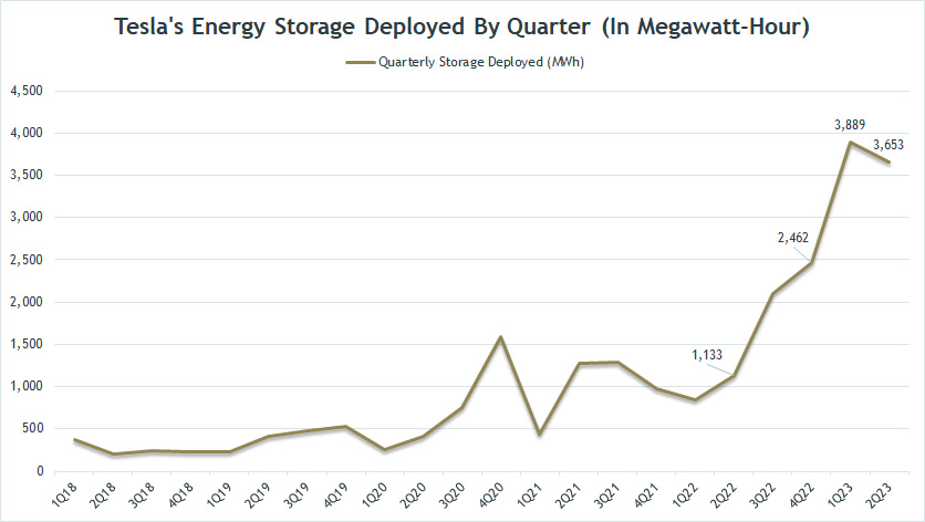 tesla-energy-storage-deployment-by-quarter