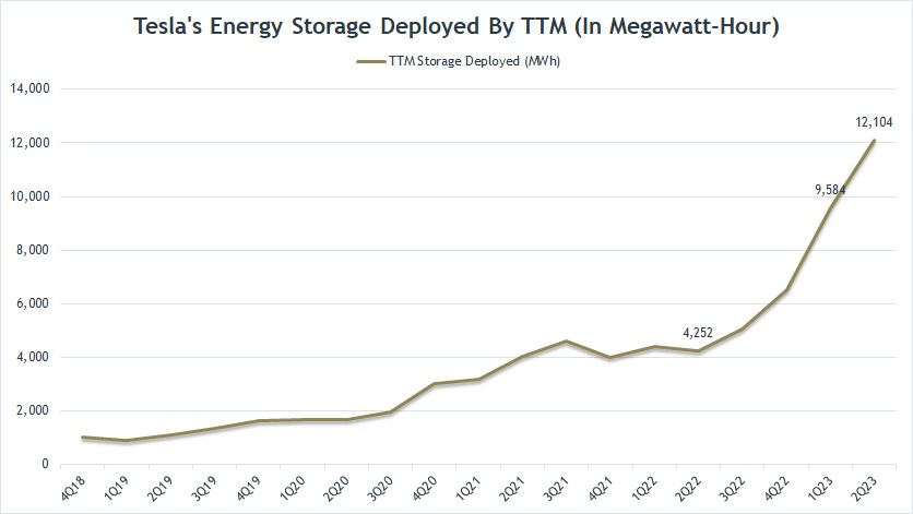 tesla-energy-storage-deployment-by-ttm