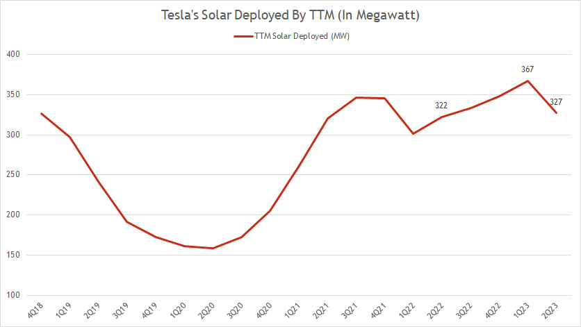 tesla-solar-deployment-by-ttm