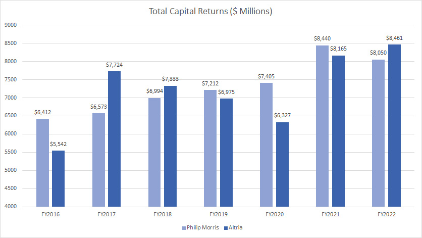 total-capital-returns