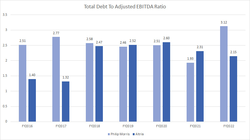 total-debt-to-EBITDA-ratio
