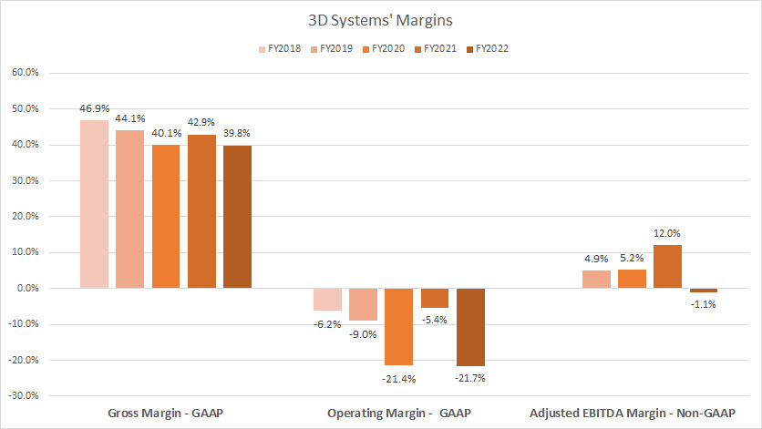 3D-Systems-margins