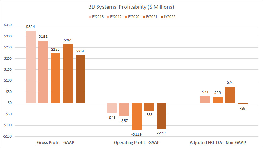 3D-Systems-profitability