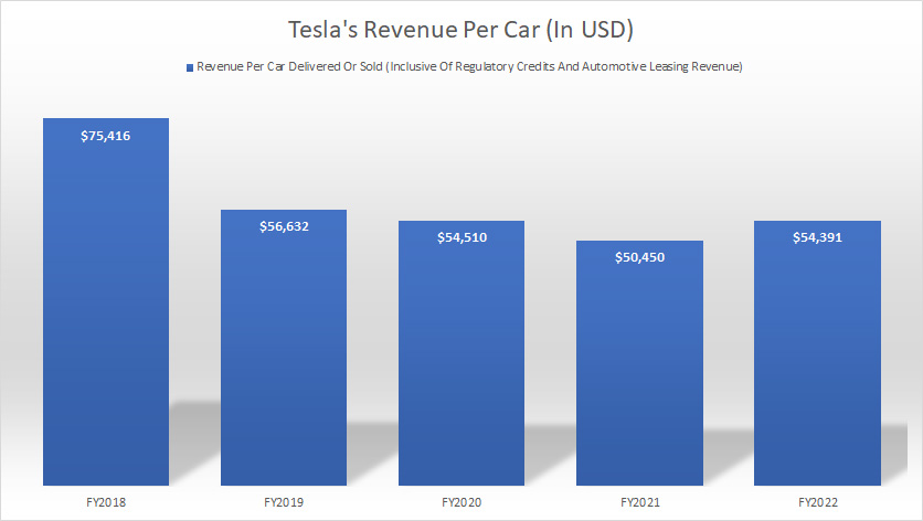 Tesla-revenue-per-car-1