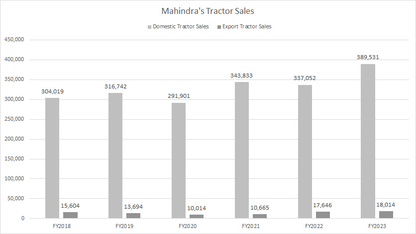 mahindra-domestic-and-export-tractor-sales
