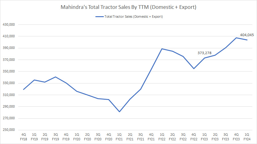 mahindra-tractor-sales-by-ttm