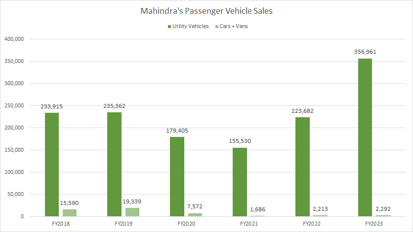 mahindra-utility-vehicle-car-and-van-sales